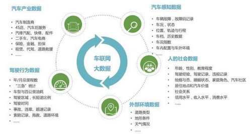 大數據驅動變革 未來汽車行業如何重塑并定制你的生活
