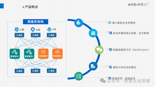 精品可編輯PPT AI智能智慧工廠廠區完全整體解決方案與數據處理服務