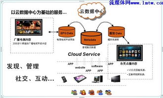 姜鈞凱與歡網 以數據處理服務開啟電視智能新時代