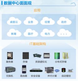華為專業服務之數據中心IT基礎架構服務解決方案——數據處理服務概覽（2015年7月）